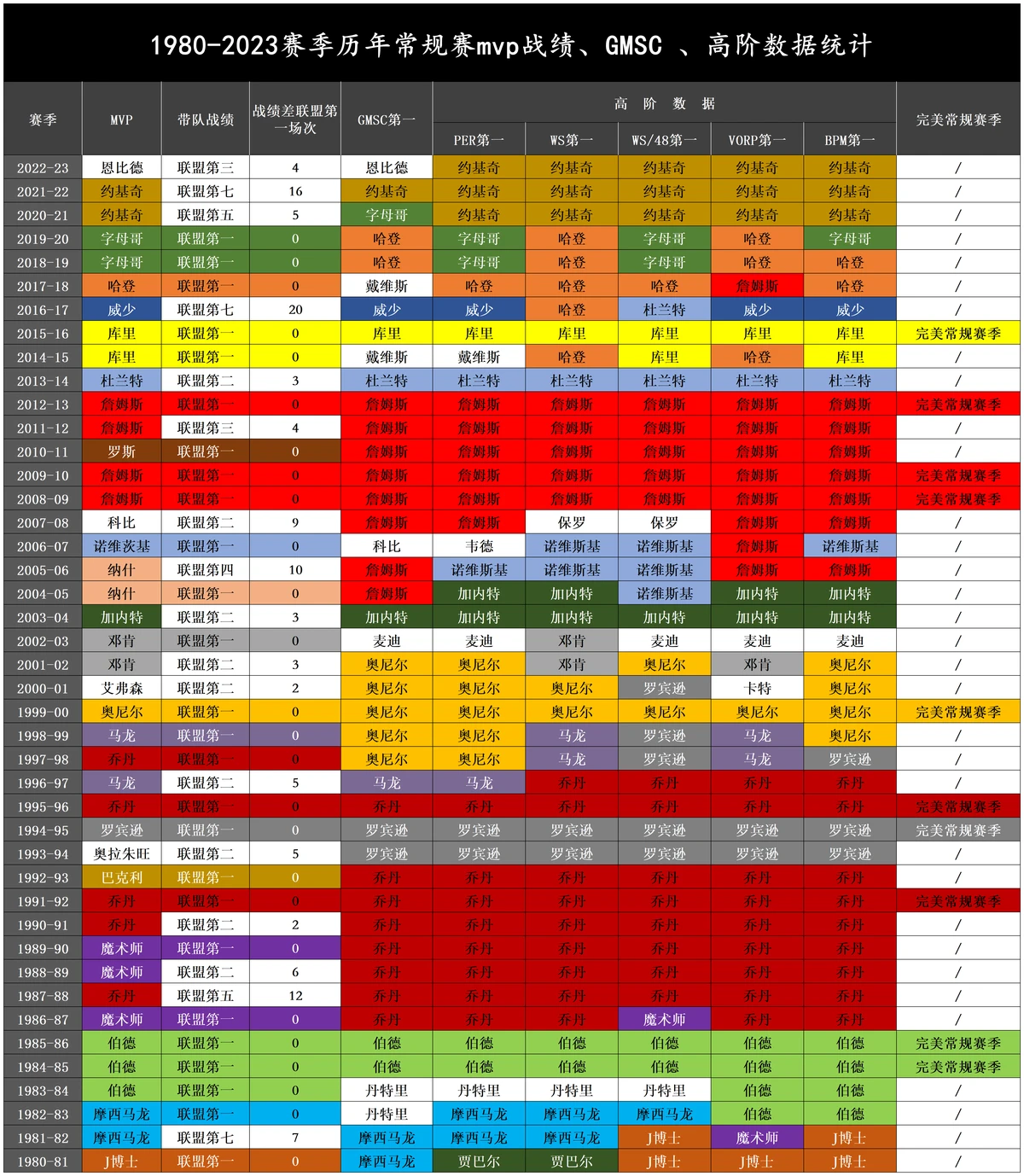 制定科学的篮球训练与休息计划_2